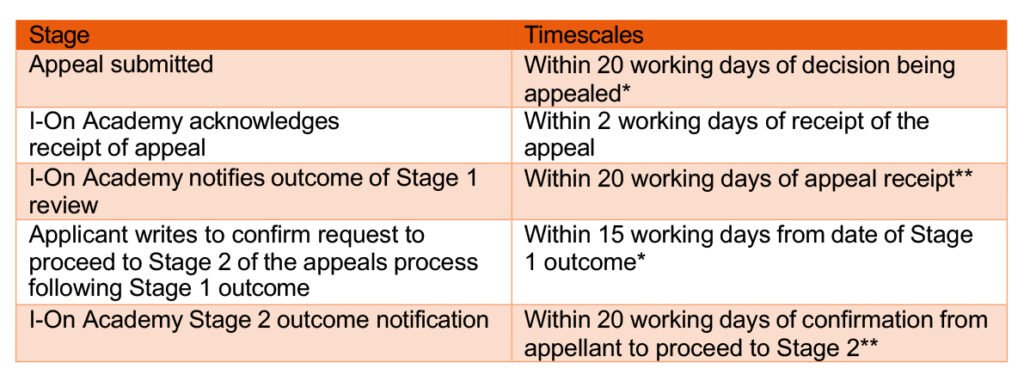 Course Appeals stages